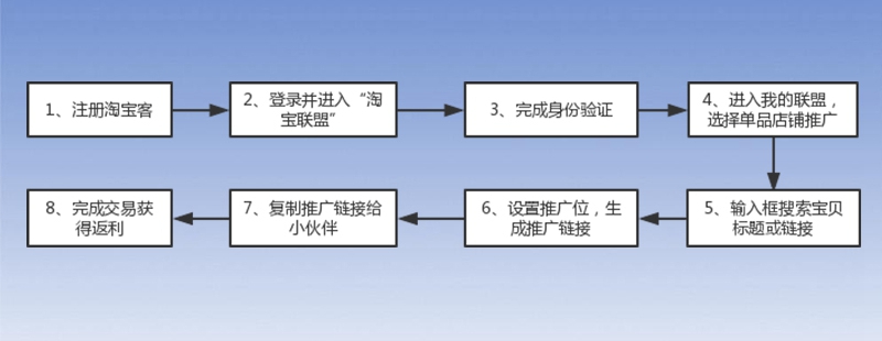 外设天下十周年为你带来新福利 官方淘宝客活动开启 推广即可获返利