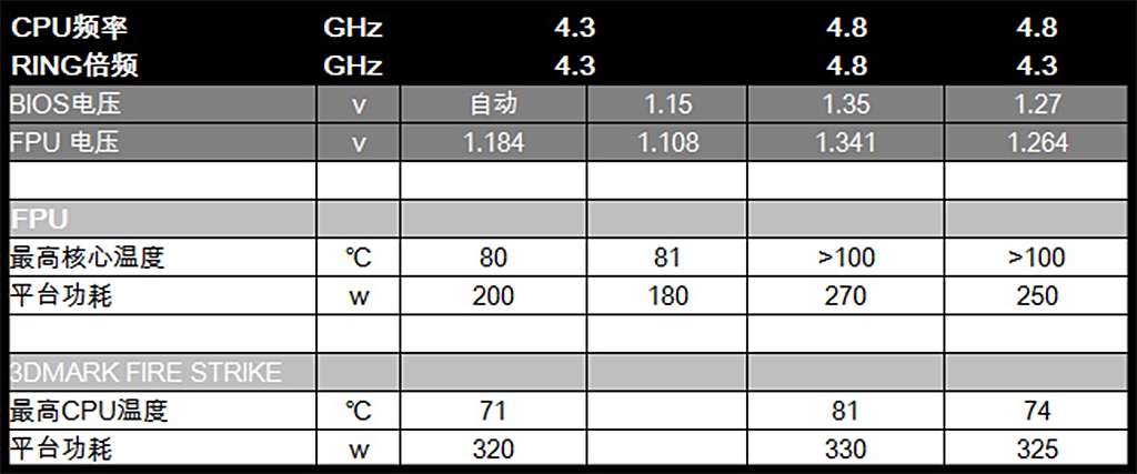 intel双节发大招，i7 8700k +Z370 Extreme4性能测试