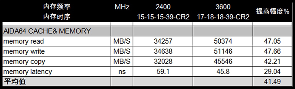 intel双节发大招，i7 8700k +Z370 Extreme4性能测试