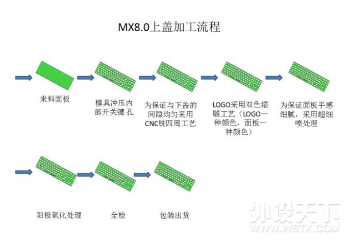 终于摸到了实物：Cherry MX 8.0 RGB 黑色款 简评