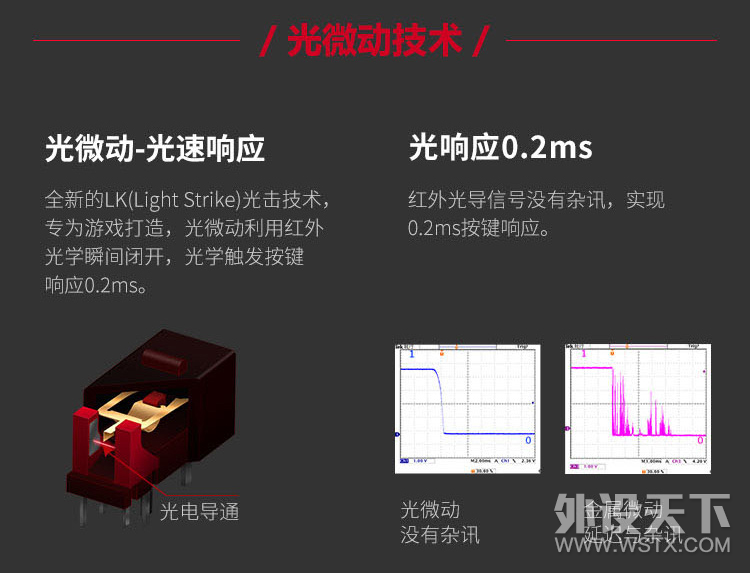 推荐键鼠电竞装备-血手幽灵光轴三代