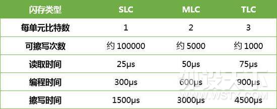 读速超180MB/s——MLC颗粒金士顿DTEG2为你一盘存天下