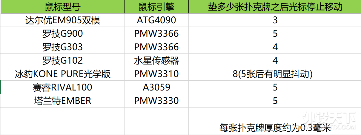（众测）可圈可点，入门级双模游戏鼠的试水之选——达尔优EM905双模鼠标测评