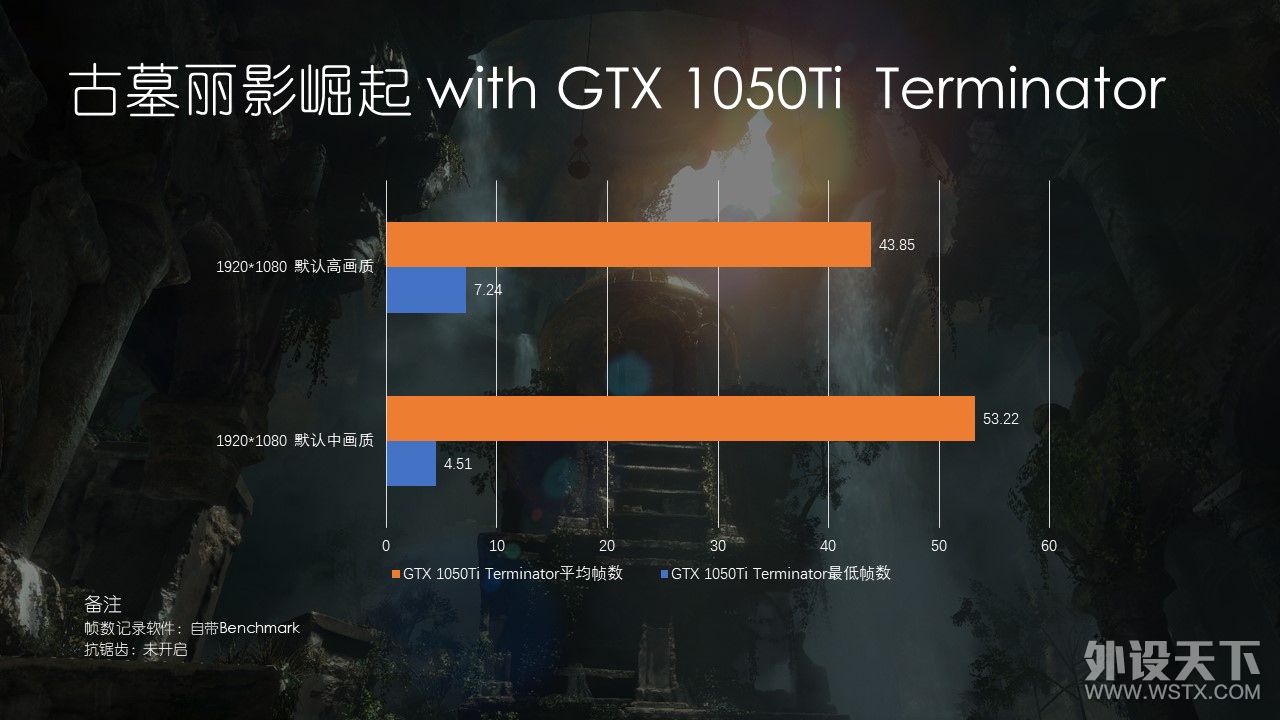 10系卡与的“Ti”的强强联手 AMD与NVIDIA的激情碰撞