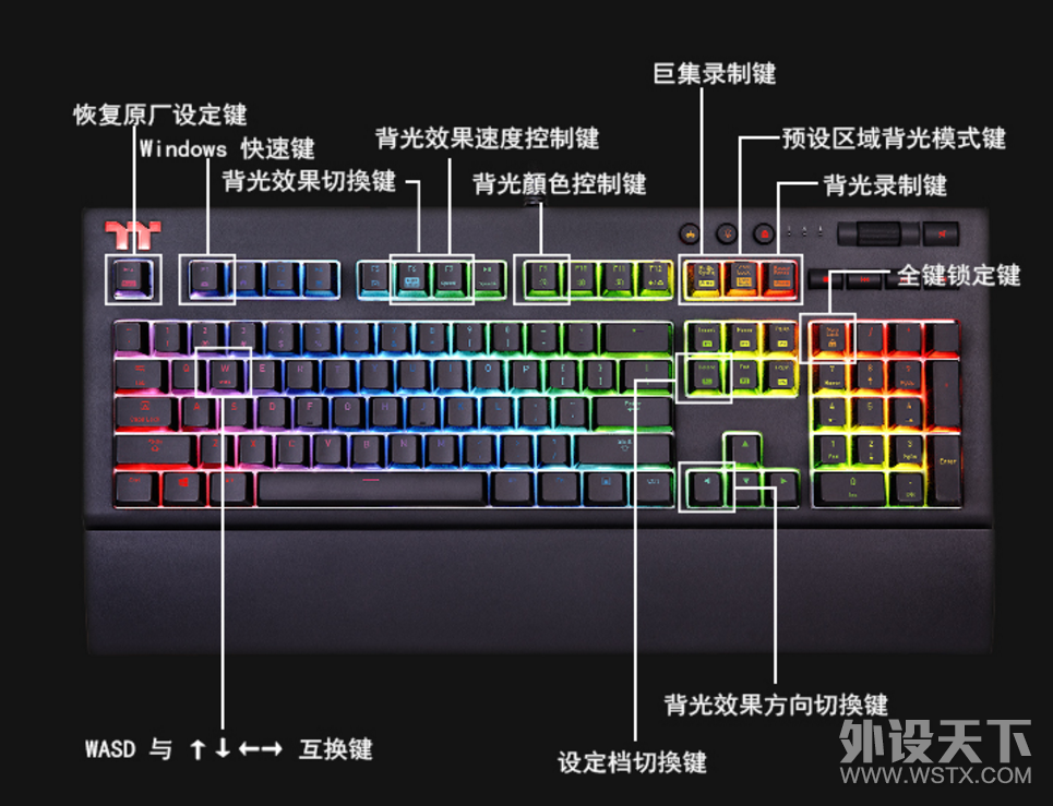 功能很强，整体均衡，手机控光是亮点——曜越X1机械键盘体验