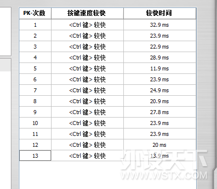 【简评】被扔进办公室的游戏键盘 — Cherry MX 5.0
