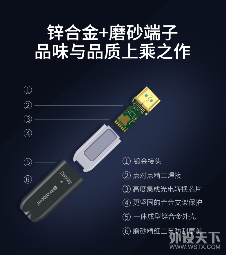 499元的 HDMI 线究竟值不值？开博尔第二代光纤 HDMI 线试用分享！