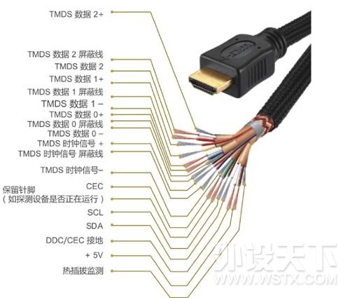 是充分还是必要？这是个问题——开博尔光纤HDMI数据线