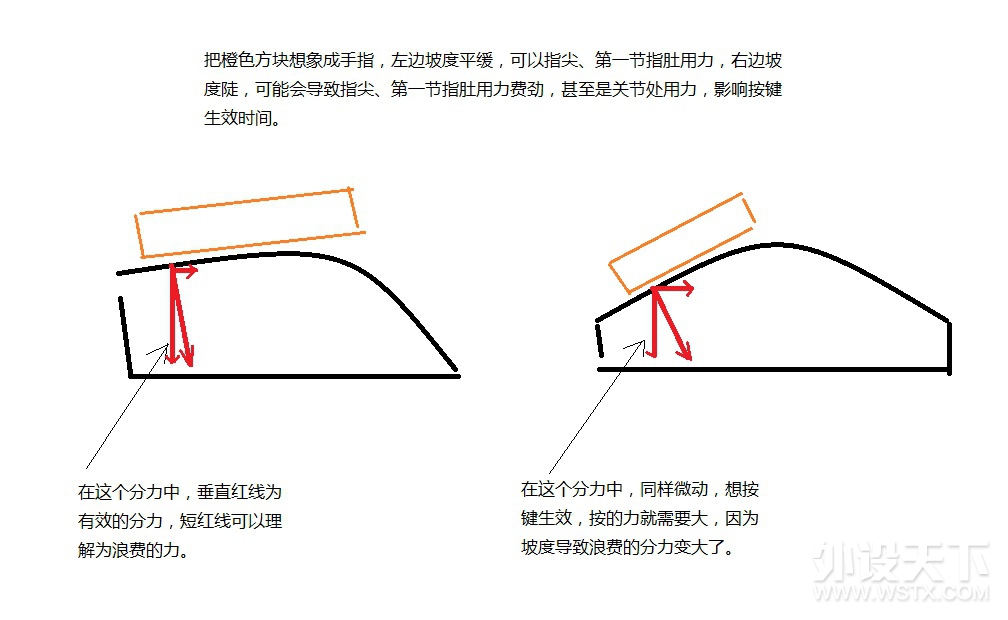 聪明更讨喜的画厂鼠标  QPAD DX-30内测体验