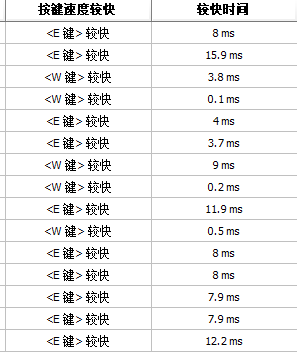 ’入门级最佳手感‘ —— 杜伽K320灰白配色简评