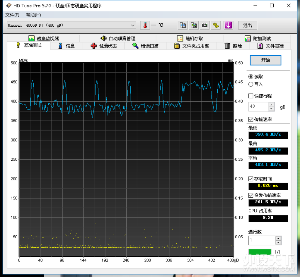 F1与F7的完美结合---铭瑄独裁者F7 RGB480G固态硬盘入手体验分享