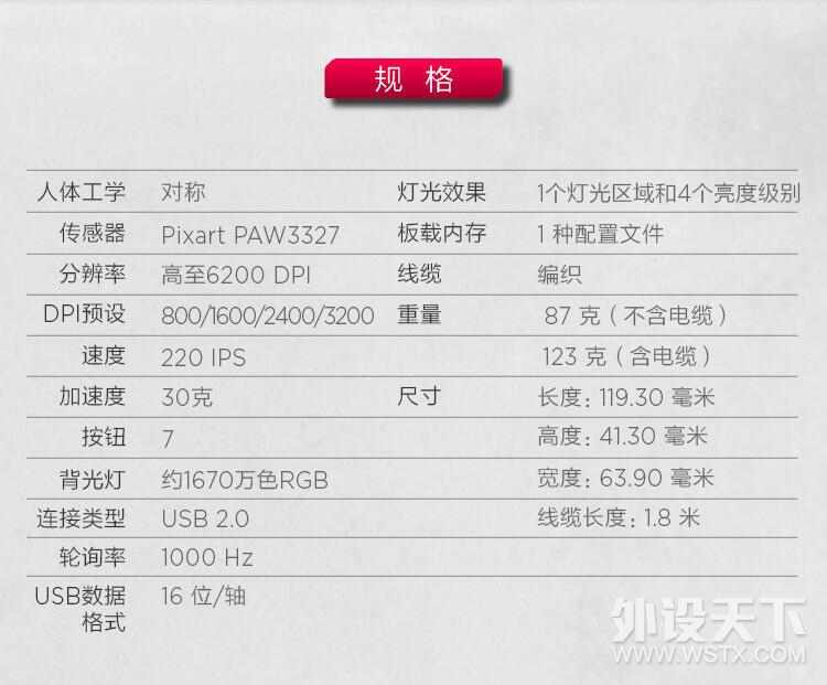 Hyperx alloy core魅影与Pulsefire Core脉冲拆解展示