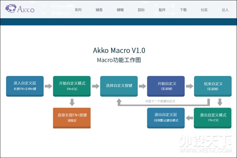 紧凑的84配列，Akko×Ducky Zero3084午夜机械键盘开箱