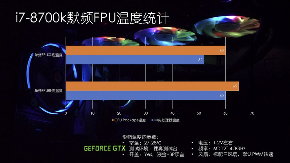 喜迎新春 爱机焕新 酷冷至尊V550 Gold + 冰神G360R开箱装机体验