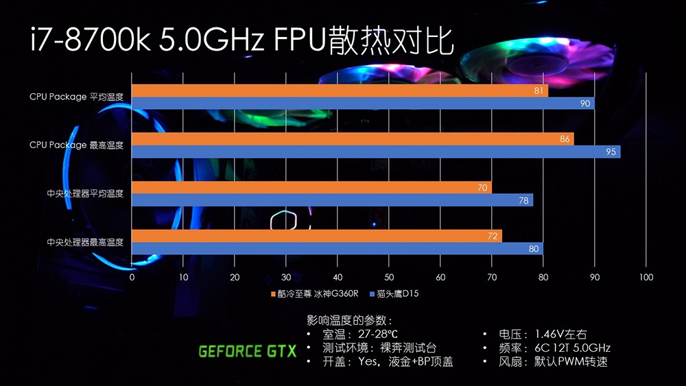 喜迎新春 爱机焕新 酷冷至尊V550 Gold + 冰神G360R开箱装机体验