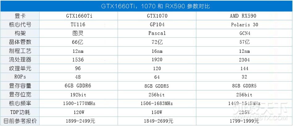 说说5千元档装机，CPU&显卡该怎么选！