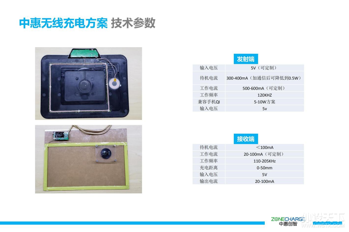方案使用效果图