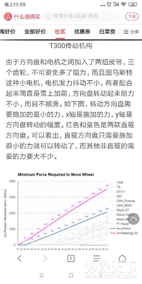好用不贵，自制MMOS，国产伺服直驱方向盘，新手小白详尽流程