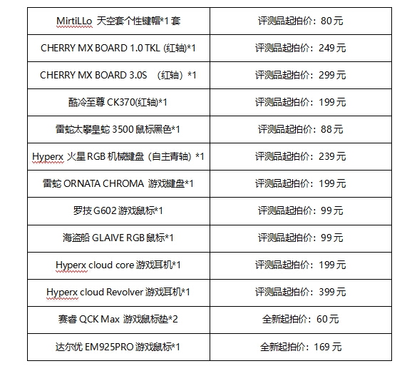 【心连心】尽绵薄之力——外设天下慈善拍卖会