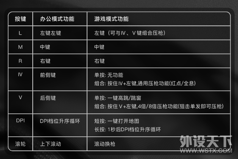对称设计、激光咬花纹理、139元，镭拓F102鼠标开箱及拆解