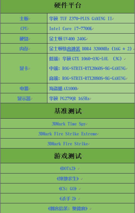 6000字多显卡与游戏测试分析：怎样选择适合自己的电竞显示器