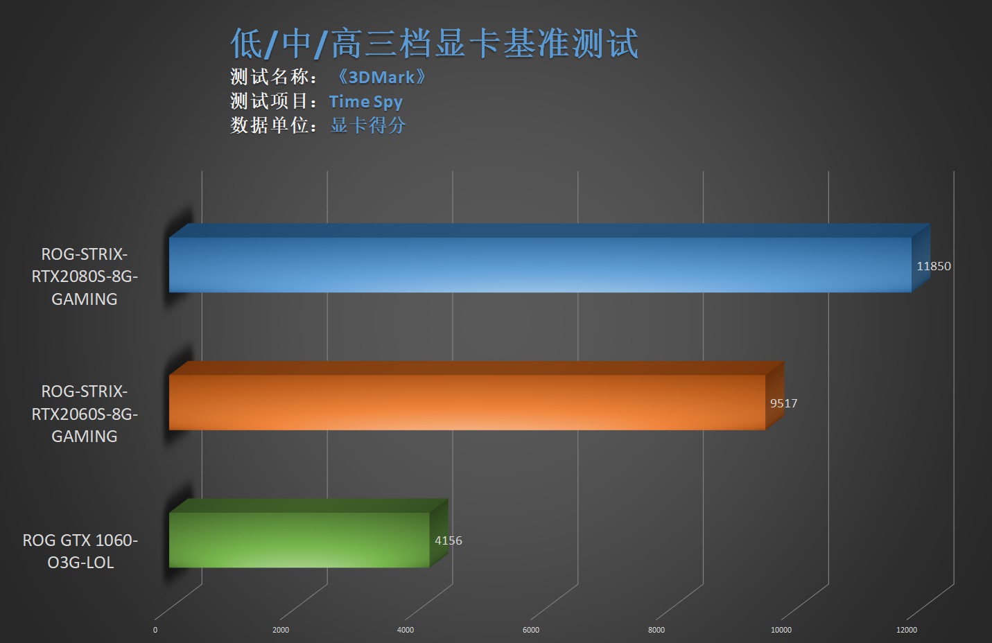 6000字多显卡与游戏测试分析：怎样选择适合自己的电竞显示器