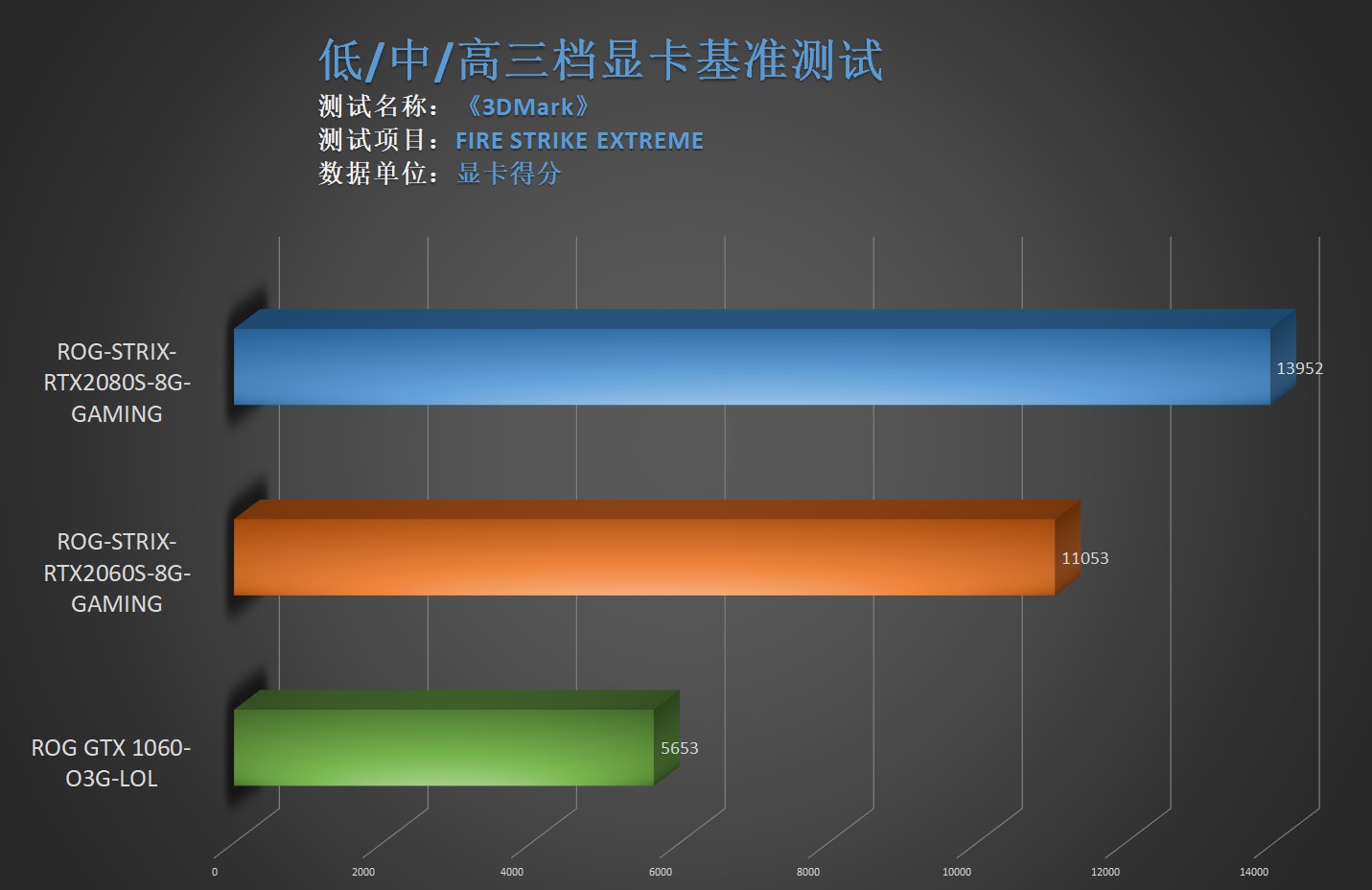 6000字多显卡与游戏测试分析：怎样选择适合自己的电竞显示器