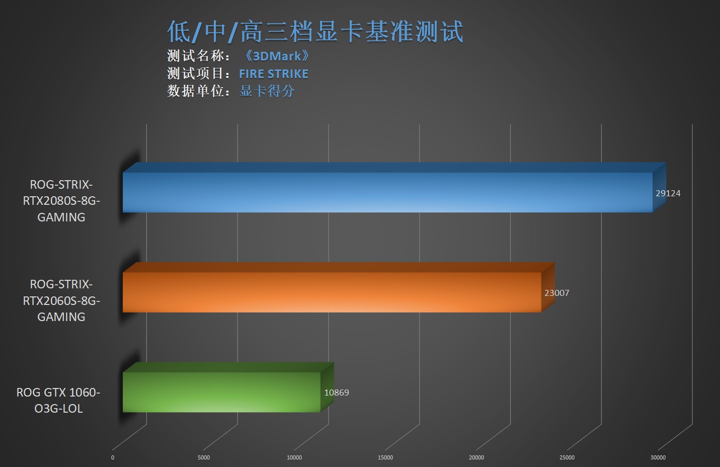 6000字多显卡与游戏测试分析：怎样选择适合自己的电竞显示器