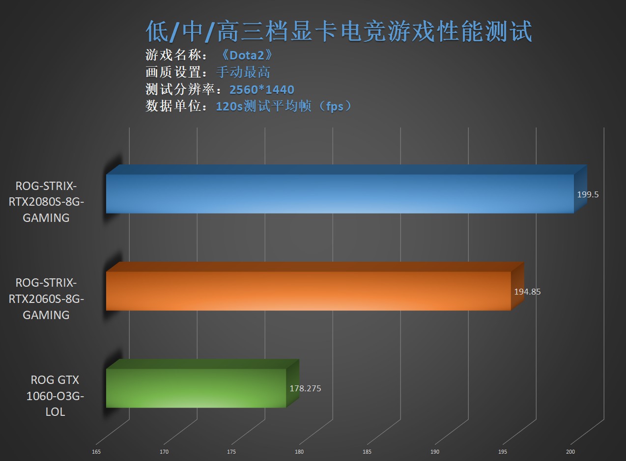 6000字多显卡与游戏测试分析：怎样选择适合自己的电竞显示器