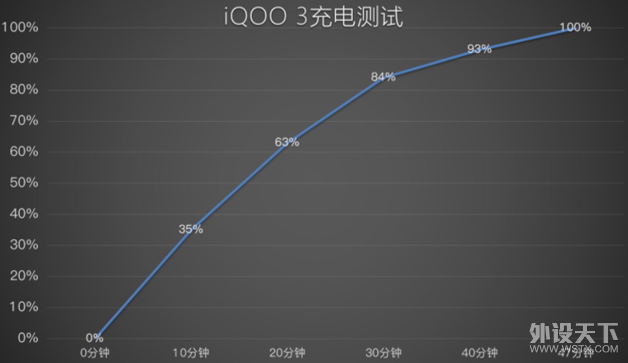 六大灵魂拷问！iQOO 3是最值得入手的旗舰手机吗？