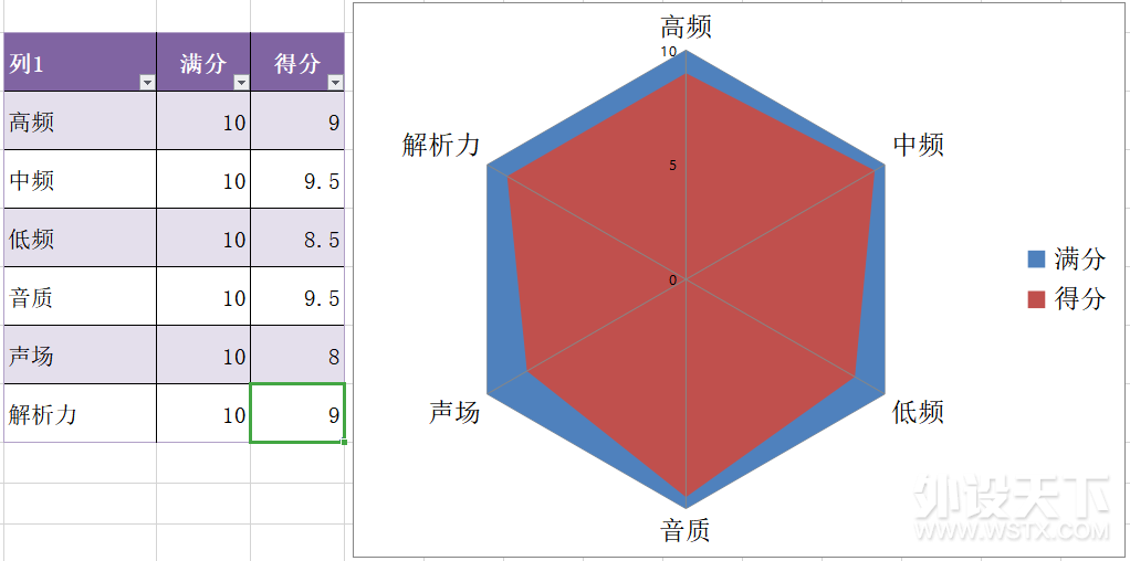 声音自然醇厚，轻奢退烧佳选：1MORE高清降噪圈铁蓝牙耳机PRO版评测