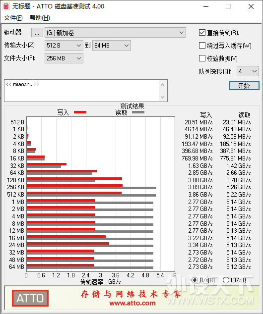 PCIe 4.0固态硬盘入门尝鲜之选，紫光P400评测