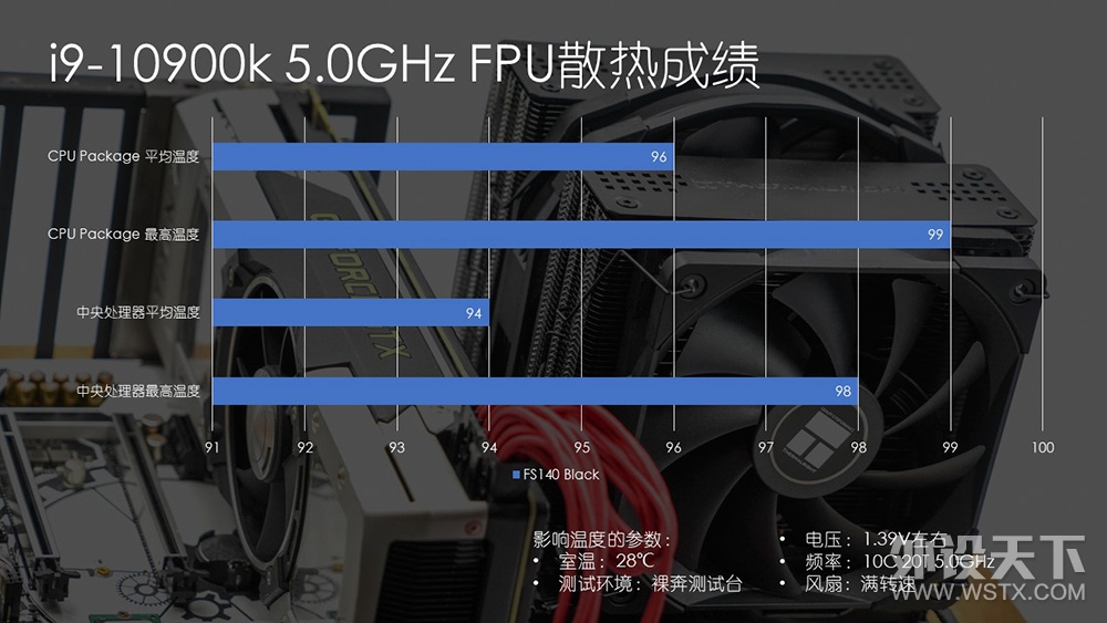 莫以热管数量论英雄 利民FS140 Black开箱体验