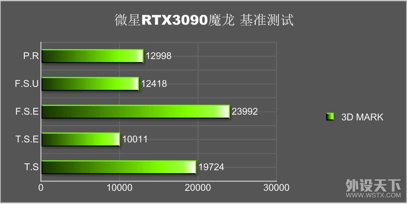 火力全开—微星GeForce RTX 3090 GAMING X TRIO魔龙体验