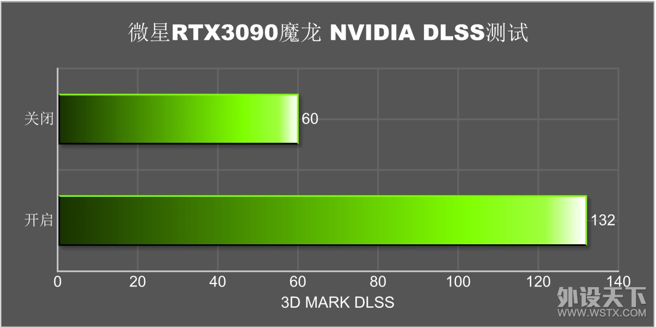 火力全开—微星GeForce RTX 3090 GAMING X TRIO魔龙体验