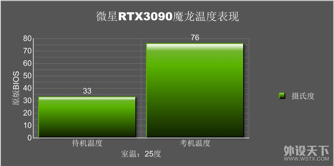火力全开—微星GeForce RTX 3090 GAMING X TRIO魔龙体验