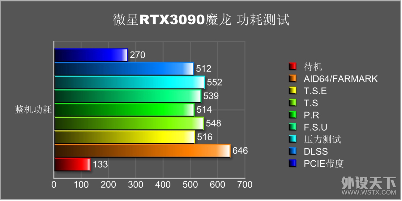 火力全开—微星GeForce RTX 3090 GAMING X TRIO魔龙体验