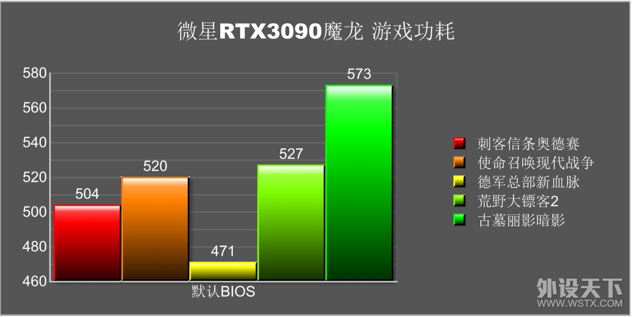 火力全开—微星GeForce RTX 3090 GAMING X TRIO魔龙体验