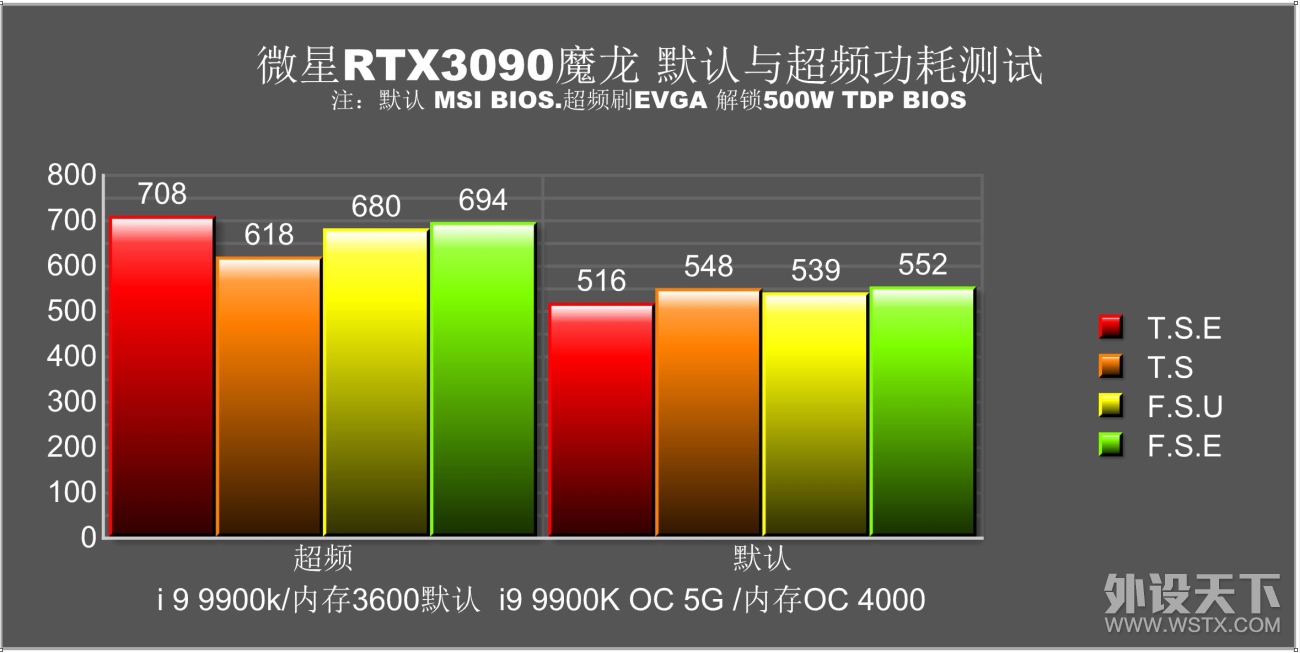 火力全开—微星GeForce RTX 3090 GAMING X TRIO魔龙体验