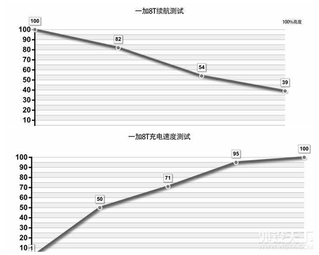 论“钢铁直男”的内在修养：一加8T全面体验