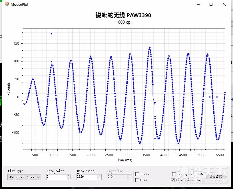 几款游戏鼠标旗舰引擎的使用与测试分享