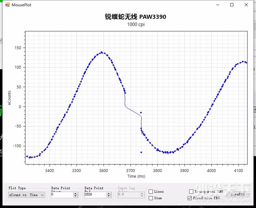 几款游戏鼠标旗舰引擎的使用与测试分享