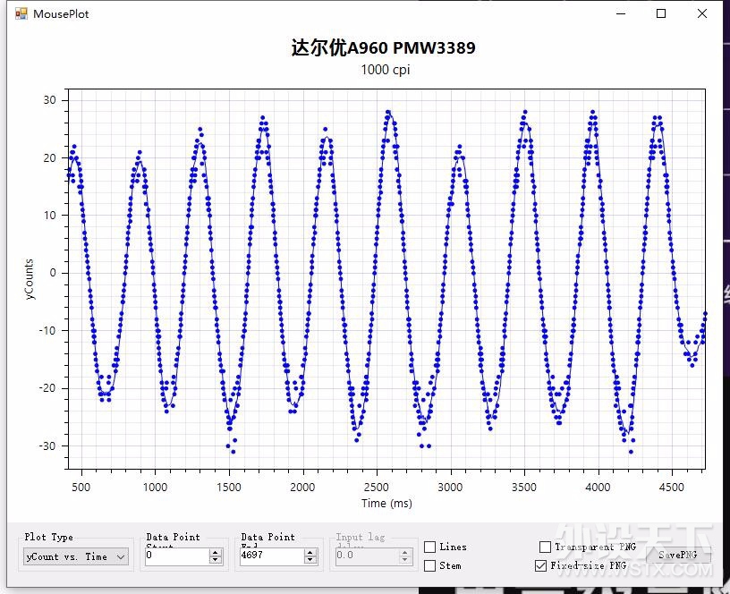 几款游戏鼠标旗舰引擎的使用与测试分享