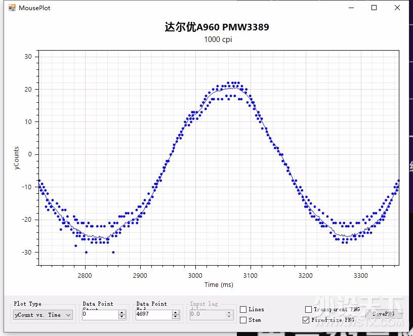 几款游戏鼠标旗舰引擎的使用与测试分享
