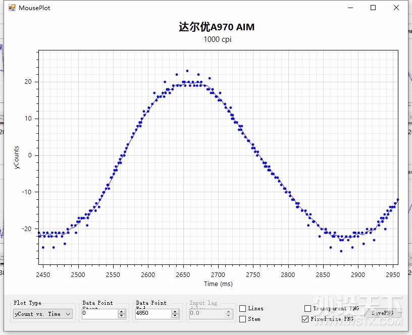 几款游戏鼠标旗舰引擎的使用与测试分享