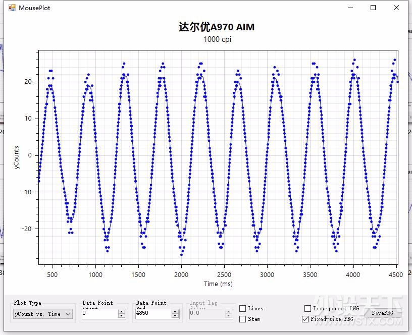 几款游戏鼠标旗舰引擎的使用与测试分享