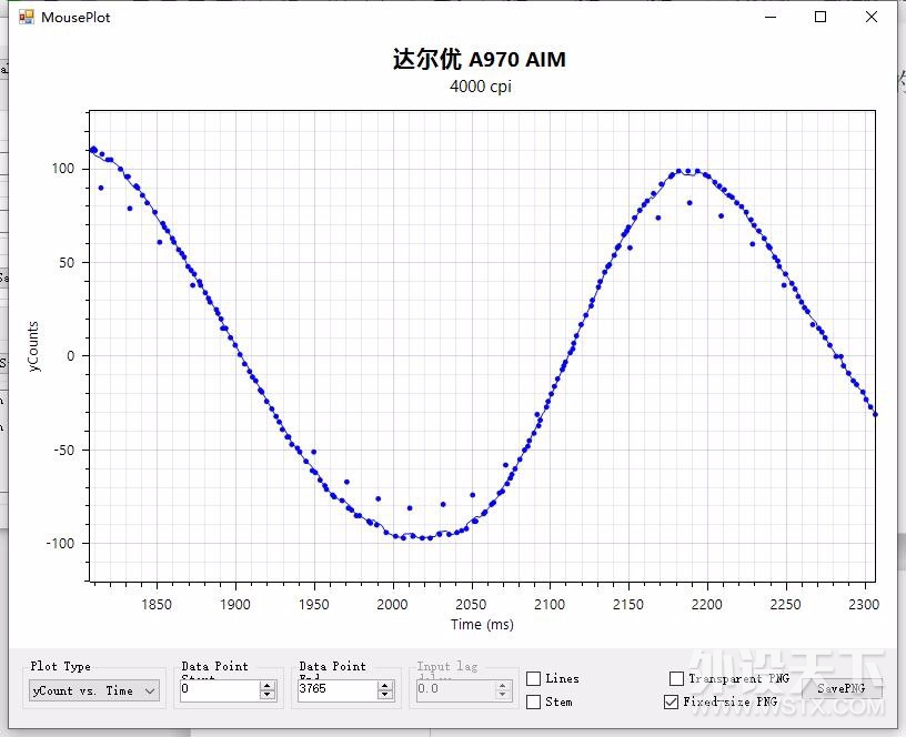 几款游戏鼠标旗舰引擎的使用与测试分享
