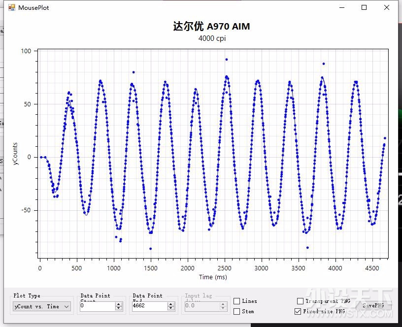 几款游戏鼠标旗舰引擎的使用与测试分享
