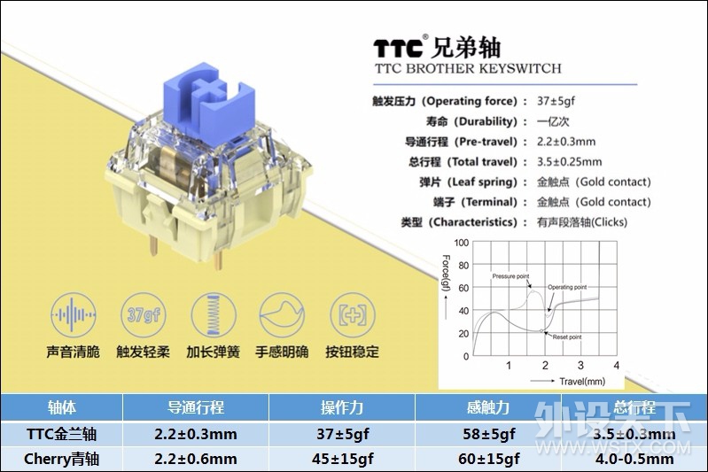 首款TTC兄弟轴量产键盘，AKKO3068V2牛年新春版开箱