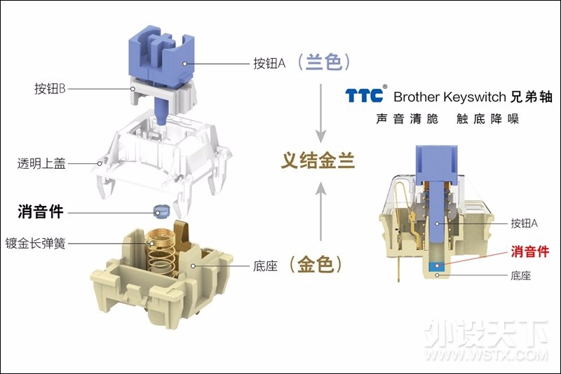 首款TTC兄弟轴量产键盘，AKKO3068V2牛年新春版开箱